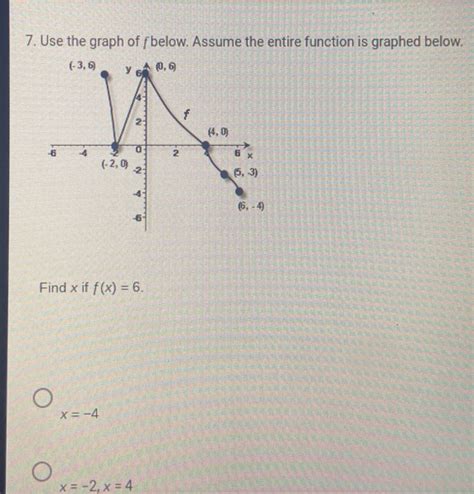 Solved 7 Use The Graph Of F Below Assume The Entire Function Is Graphed Below Find X If Fx