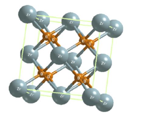 What is the crystal structure of Zirconium dioxide?_Chemicalbook