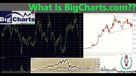 Bigcharts By Marketwatch Youtube