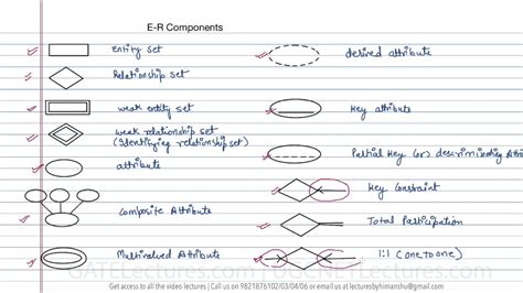 Components Of Er Diagram Tutorials Point Er Components Diagr