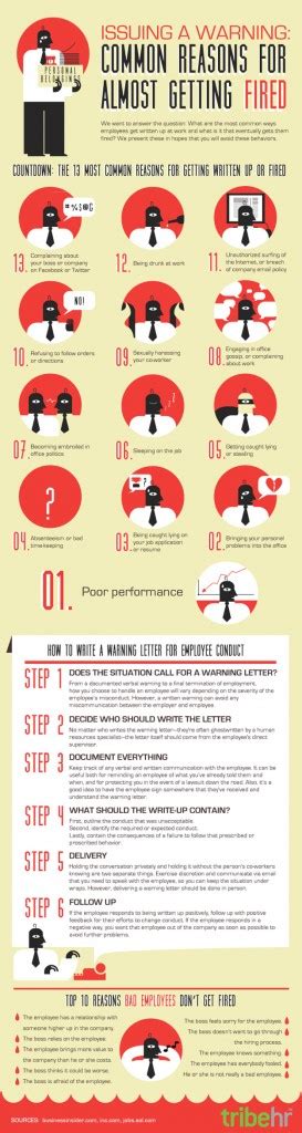 13 Most Common Reasons People Get Fired From Jobs Infographic Bit