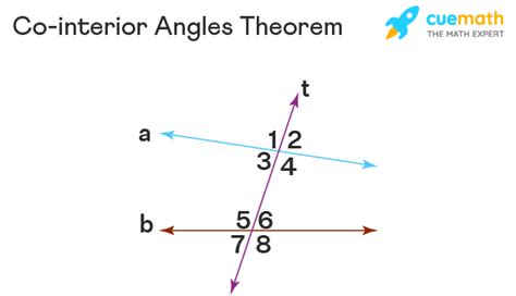 Alternate Exterior Angles Converse