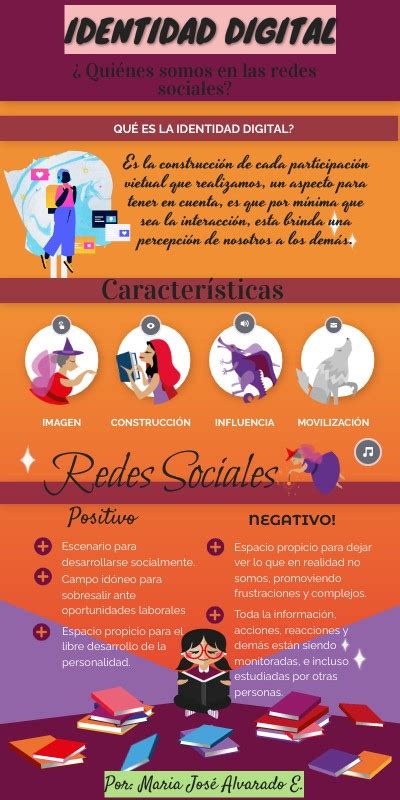 Infografía Cibercultura