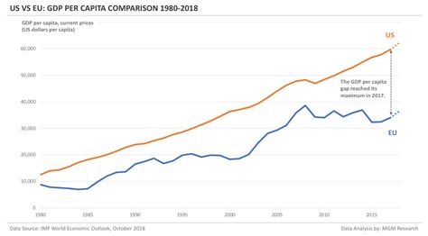 Pil Usa Vs Europa Anni Euro Distruttivo Forum Di Investireoggi