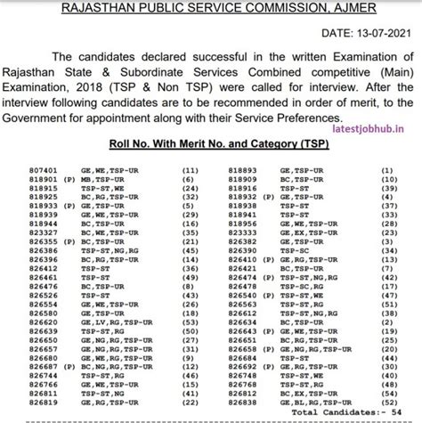 RPSC RAS Cut Off Marks 2021 Rajasthan RAS Cutoff List Out