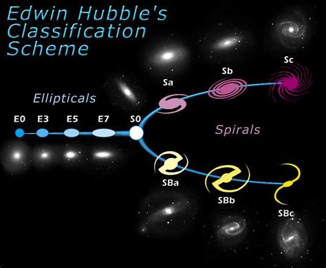 Lenticular Galaxies Are Quiet, Dusty Stellar Cities