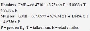 Gasto Energ Tico En Reposo Y Composici N Corporal En Adultos Revista