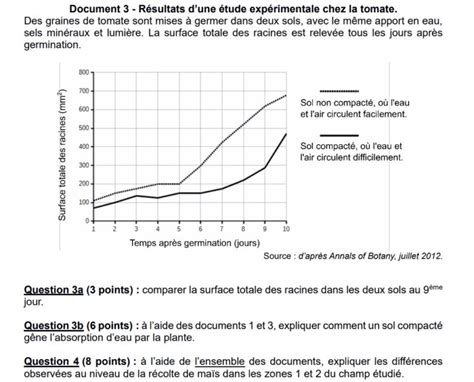 Sujet DNB SVT 2023 4 Vive Les SVT Les Sciences De La Vie Et De La