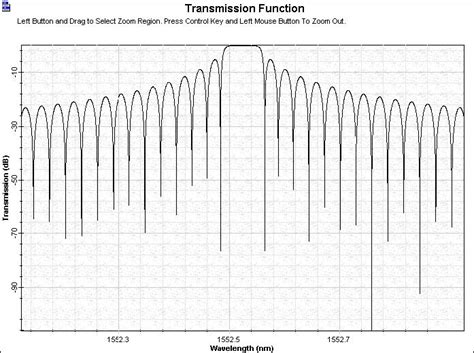 WDM Components Tunable Filters