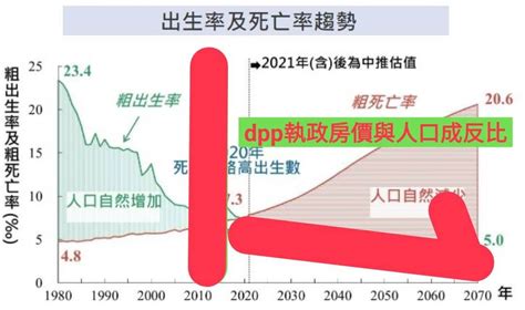 Re 問卦 到底要如何解決『少子化』問題 Gossiping板 Disp Bbs