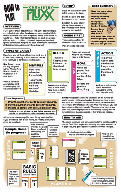 Chemistry Fluxx Rules Looney Labs