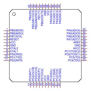 Atmega L Aur Microchip Datasheet Pdf Technical Specs