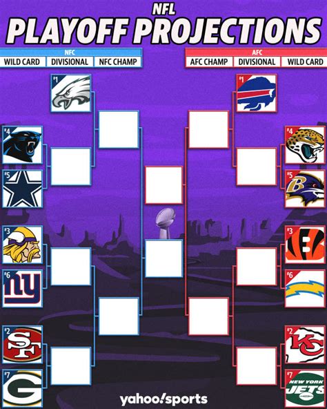 Nfl Playoff Bracket 2024 Simulator Online - Wilow Kaitlynn