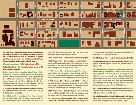 Leeds Historic Downtown Walking Tour Celebrates 100 Years of the Library - Leeds Area Chamber of ...