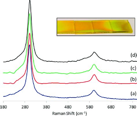 Raman Spectra Of Cds Thin Films Deposited From Compound At A