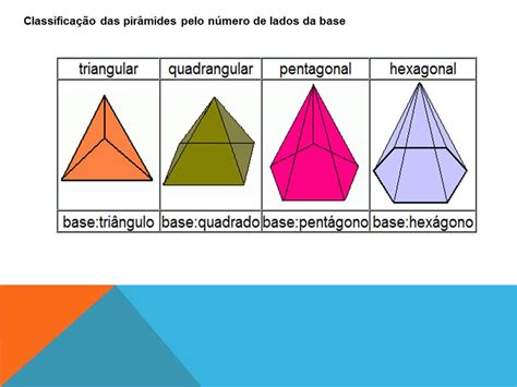 Geometria Espacial Pirâmides