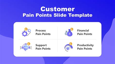 Customer Pain Points Powerpoint Template Slidemodel