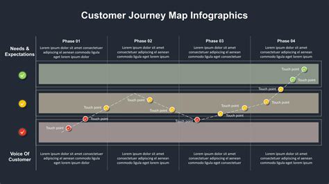 Dark Theme Customer Journey Slide Template - SlideKit