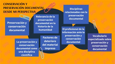 La Conservaci N Y Preservaci N Documental By Jadira Carrillo On Prezi