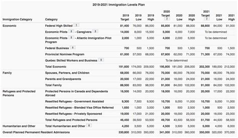 Plano de imigração Canadá revisa e eleva metas Immi Canada