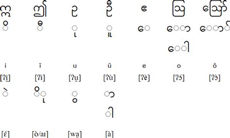 Burmesemyanmar Language And Alphabet