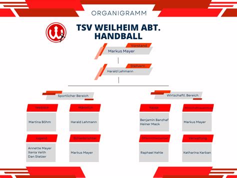 Tsv Weilheim Abteilung Handball Organisation