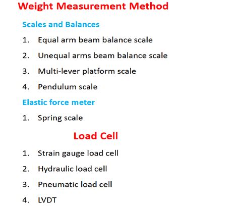 Solved Weight Measurement Method Scales and Balances 1. | Chegg.com