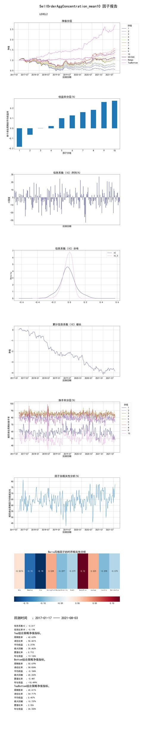 因子模型实践：因子回测框架 知乎