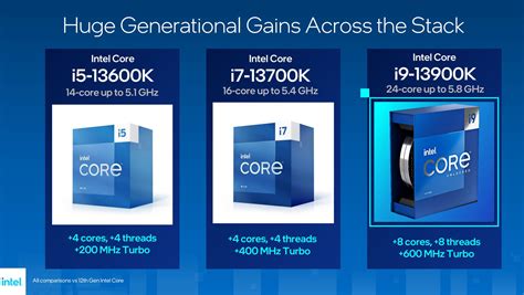 Así son los procesadores Intel Raptor Lake de 13ª generación