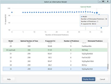 Analyzing Bitcoin Data Using The Minitab Predictive Analytics Module