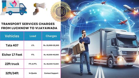 Goods And Car Transport From Lucknow To Vijayawada Thetransporter