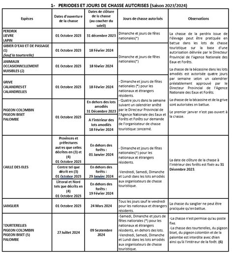 Ouverture en octobre de la saison de chasse 2023 2024 Ministère Le