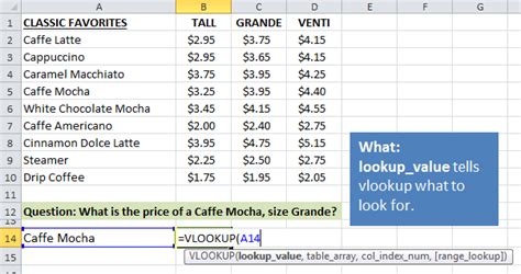 How The Vlookup Function Works With This Simple Explanation And Example Using A Starbucks Menu