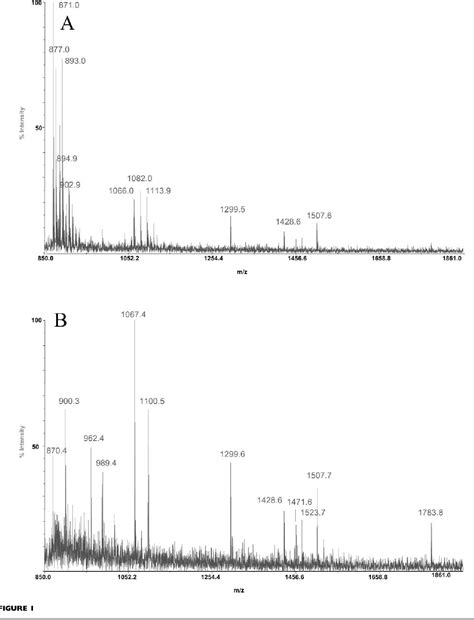 Figure From Improvement In The Detection Of Low Concentration Protein