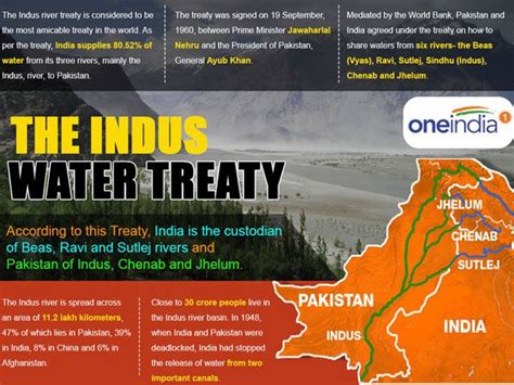 The Fluidic War Indus Water Treaty Wrytin