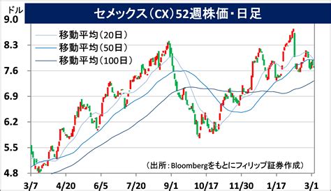 「もしトラ（ほぼトラ）」相場へのシフトを睨む米国株相場【フィリップ証券】 市況 株探ニュース