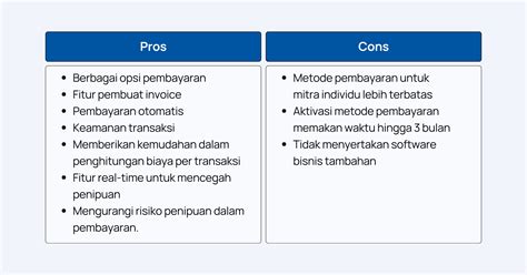 Review Payment Gateway Xendit Untuk Umkm Di Indonesia