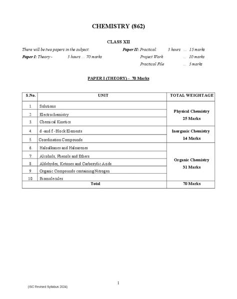 ISC Chemistry Syllabus 2024 PDF CISCE Class 12 11 Syllabus