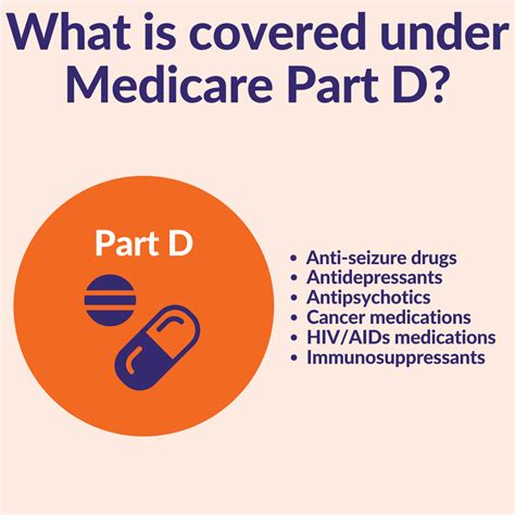 Medicare: Part D — The Insurance People