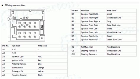 Schema Electrique Grand C Picasso