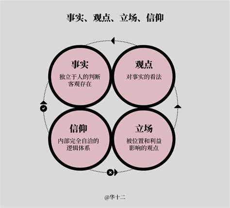 45张图看懂底层逻辑重构46个底层逻辑 Csdn博客