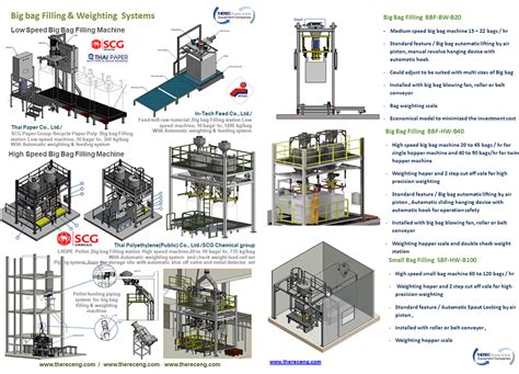 Big Bag Filling Machine Pneumatic Conveying System Thailand