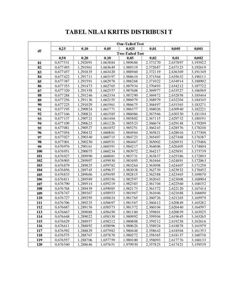 T Table Lengkap