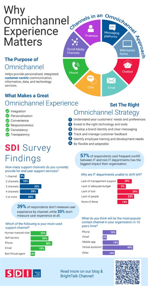 Omnichannel How To Use It To Deliver Outstanding Customer Experience