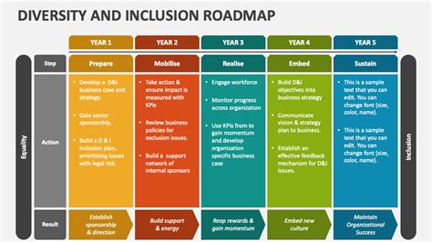 Diversity And Inclusion Roadmap Powerpoint Presentation Slides Ppt