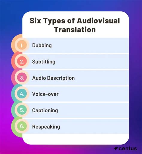 Audiovisual Translation The Beginners Guide