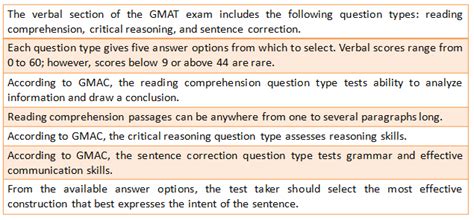 GMAT Exam Pattern 2020: The Ultimate Guide to Help You Succeed