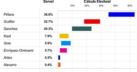 Una Segunda Vuelta Llena De Incertidumbre Elecciones Presidenciales