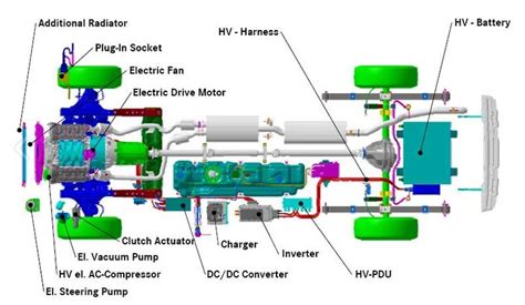 The Diagram Shows A Motorised Vehicle