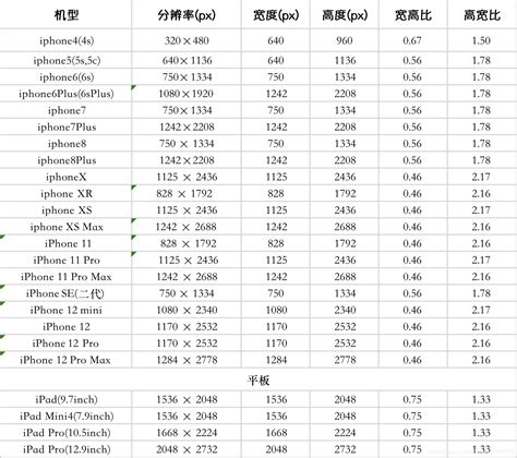 Android知识体系总结之android必备技能篇